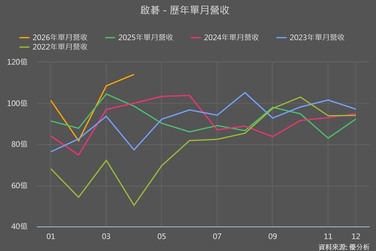 V3 衛星到底改變了什麼？啟碁(6285)真正受惠的是這件事