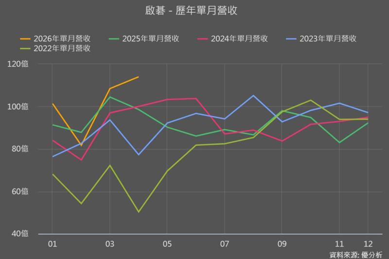 V3 衛星到底改變了什麼？啟碁(6285)真正受惠的是這件事
