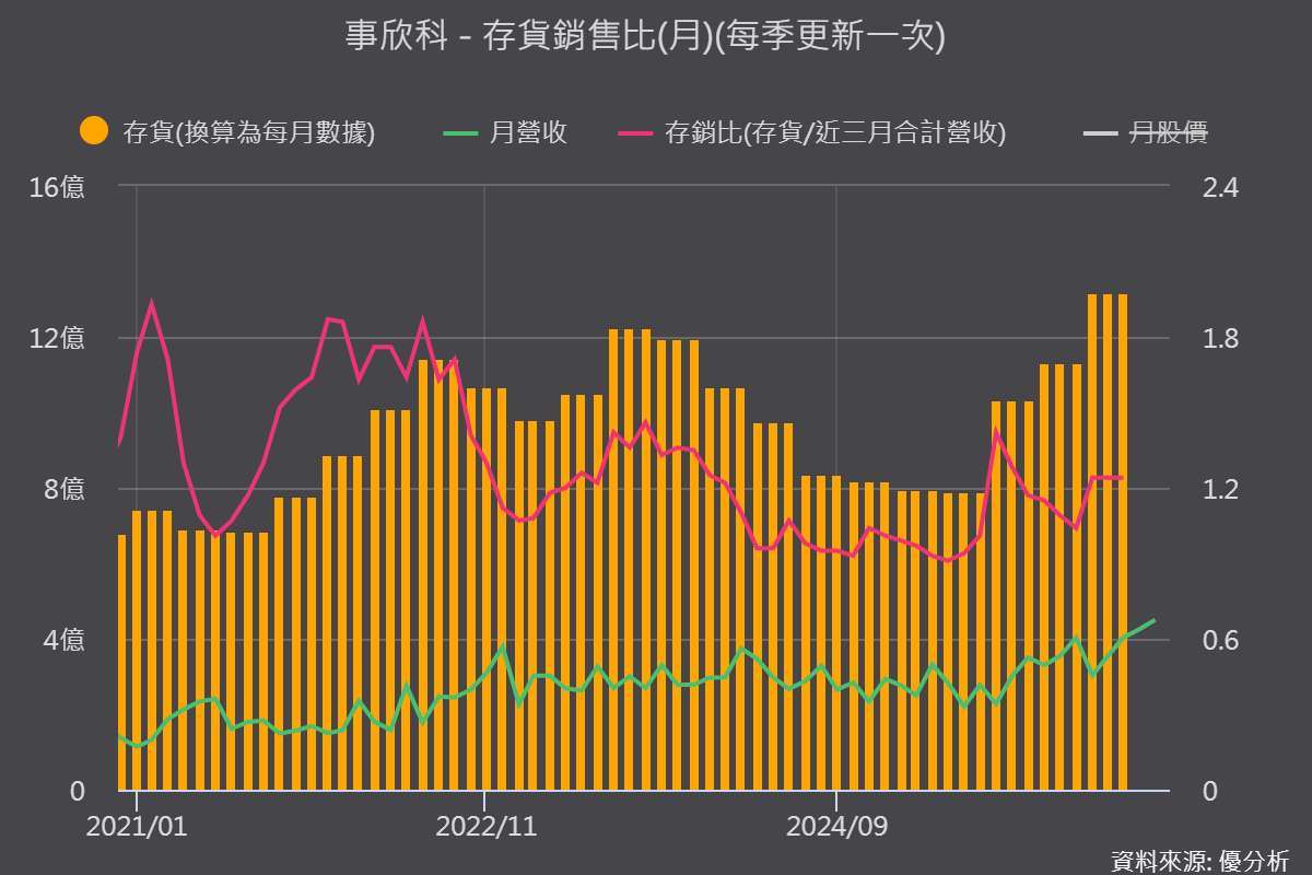 只有 9 顆衛星，卻吸引近 60 家電信業者合作？事欣科(4916) 切入 AST 商業化起跑點