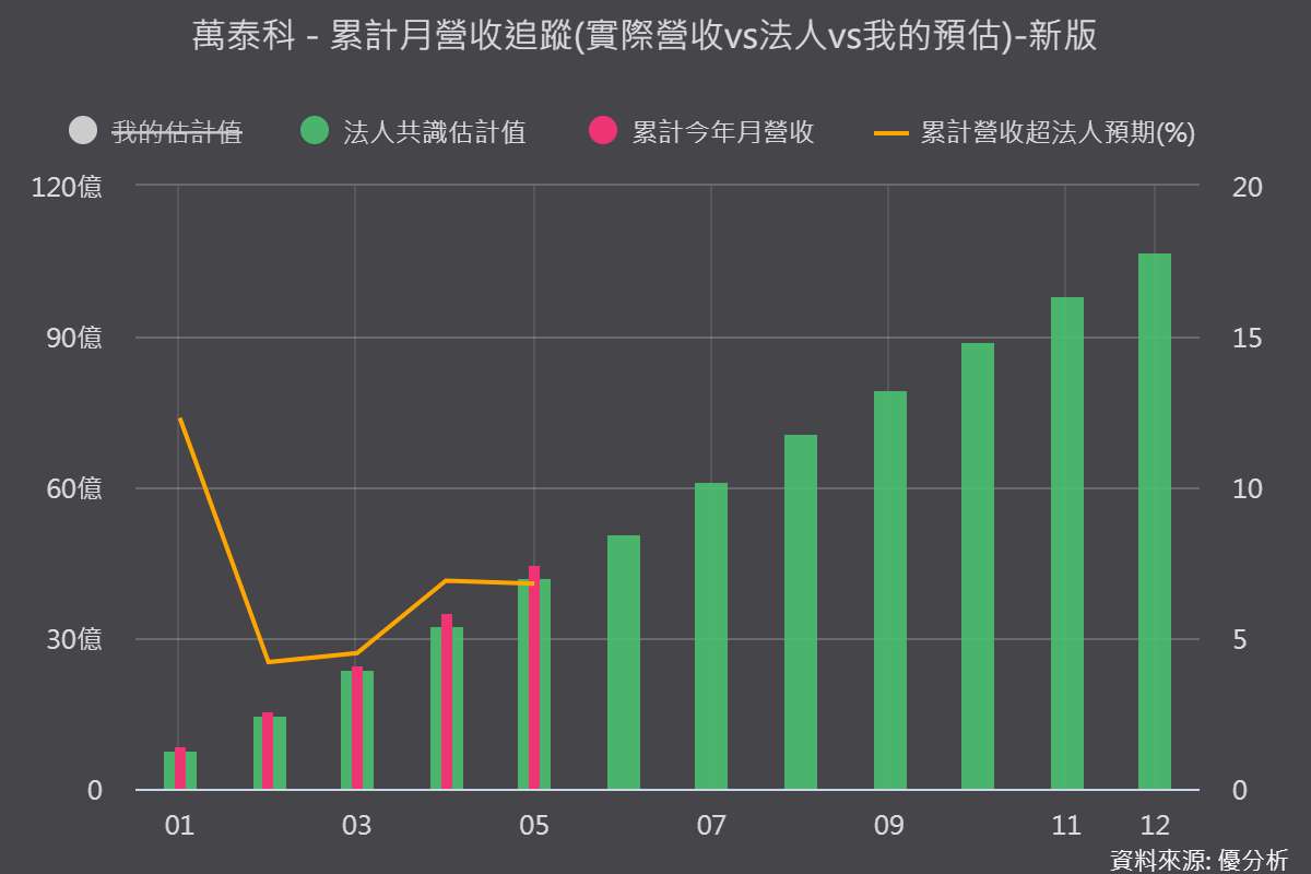萬泰科(6190) 升級為 Starlink Tier 1 供應商，但真正關鍵還在後面