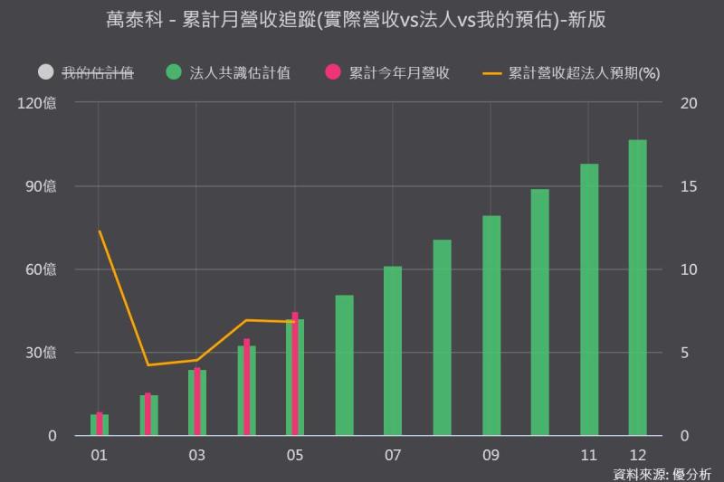 萬泰科(6190) 升級為 Starlink Tier 1 供應商，但真正關鍵還在後面