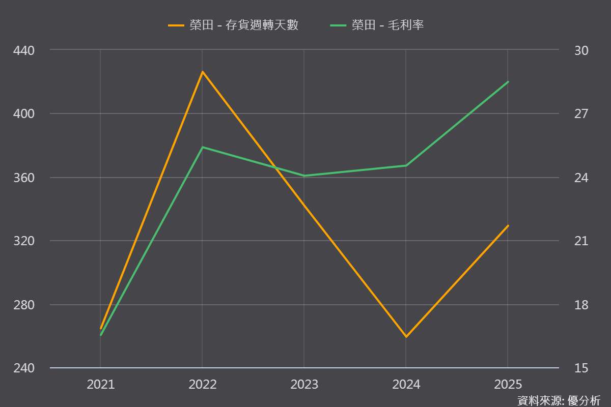 全球航太資本支出將重返高峰？誰站在整條供應鏈最前端？