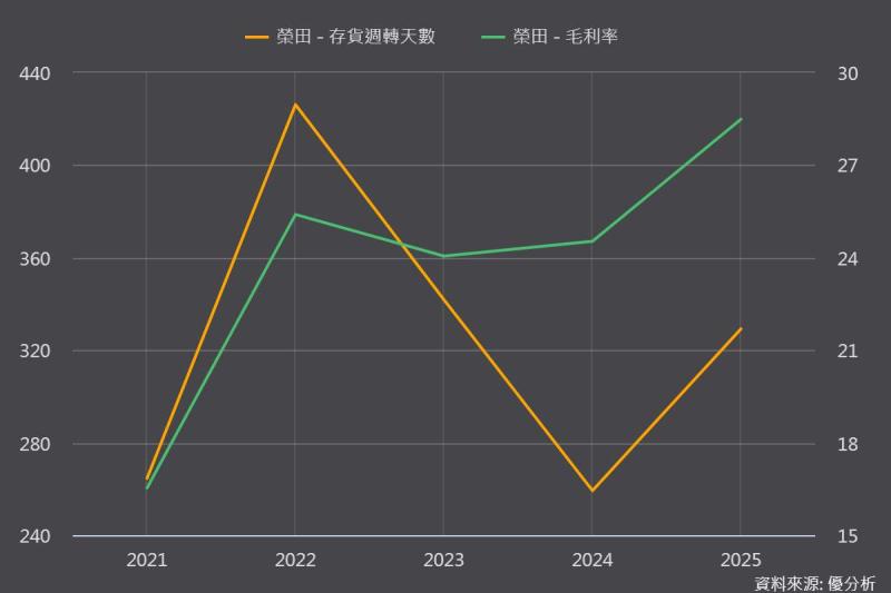 全球航太資本支出將重返高峰？誰站在整條供應鏈最前端？