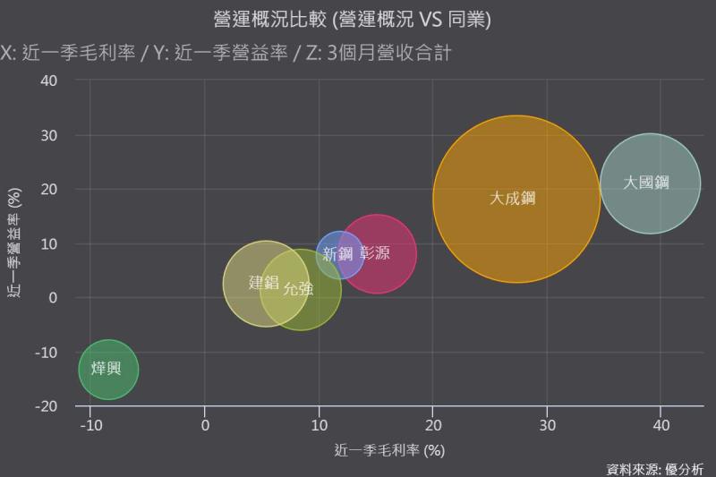 美國鋼鐵供應吃緊，大成鋼(2027)與大國鋼(8415)成長故事正在重新展開？