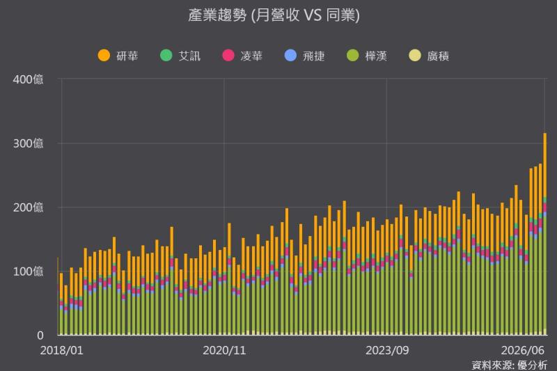 AI 投資主線正在改變，下一波機會在哪裡？