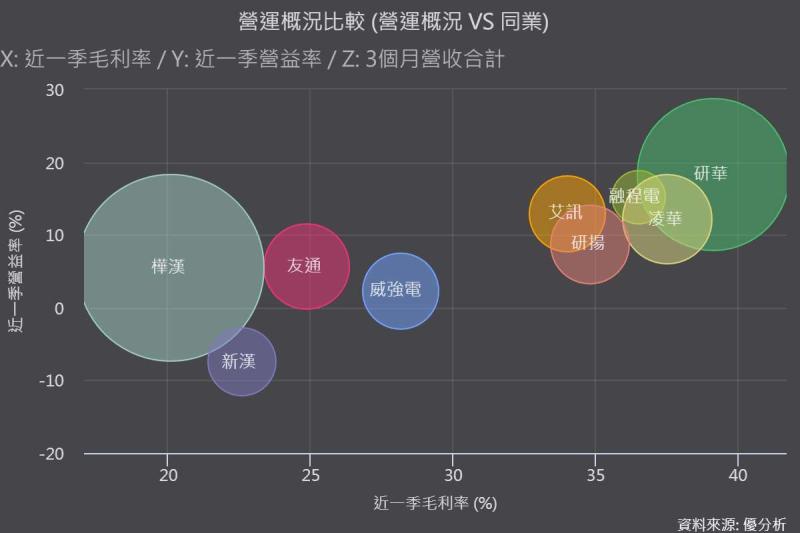 工業電腦全面起飛？值得注意的 Physical AI 受惠股開始浮現