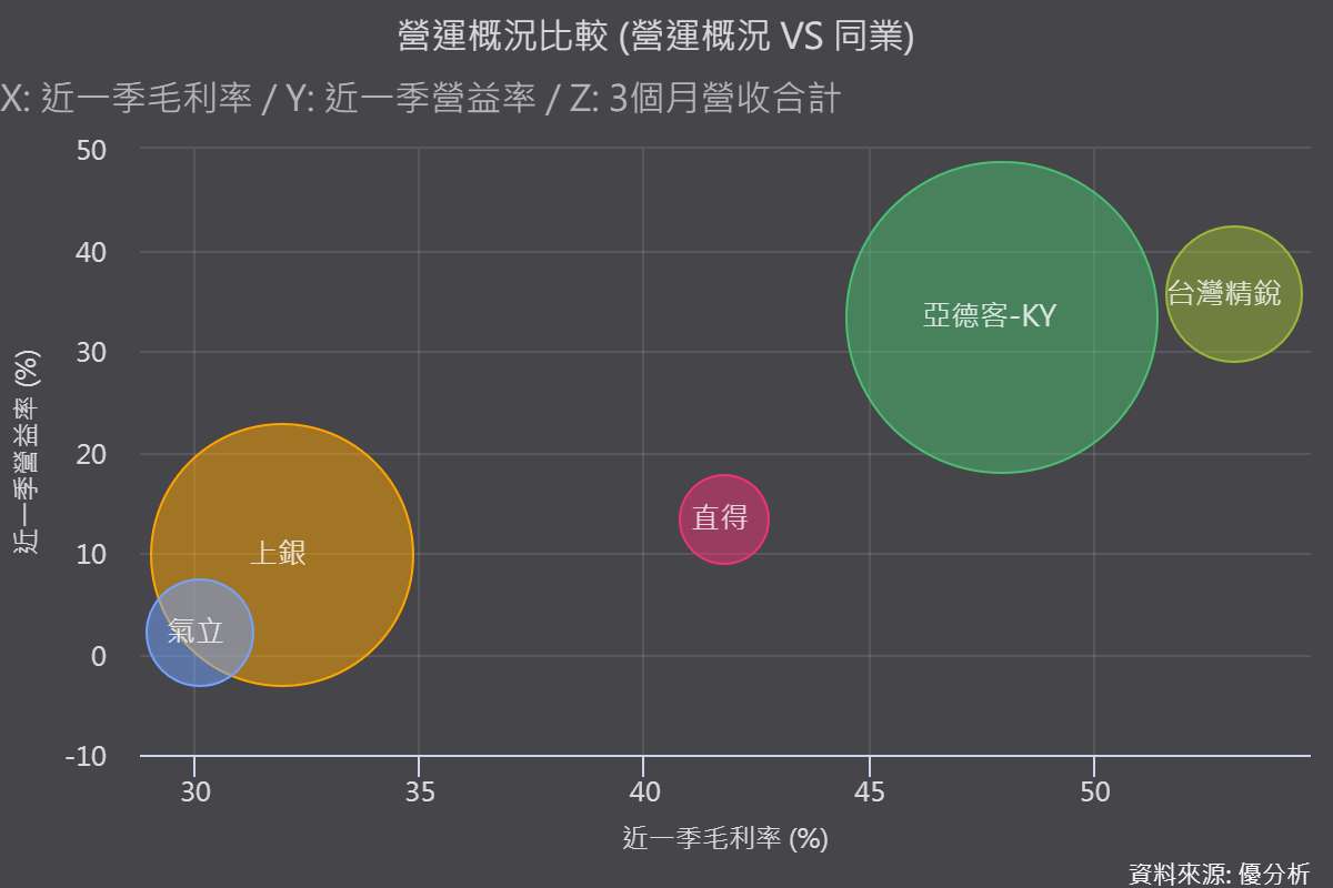 亞德客-KY(1590) 創高、上銀(2049) 加班、直得(1597) 缺產能，工業自動化零組件正進入最甜蜜階段？
