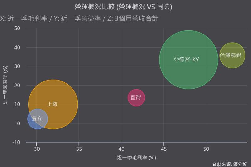亞德客-KY(1590) 創高、上銀(2049) 加班、直得(1597) 缺產能，工業自動化零組件正進入最甜蜜階段？