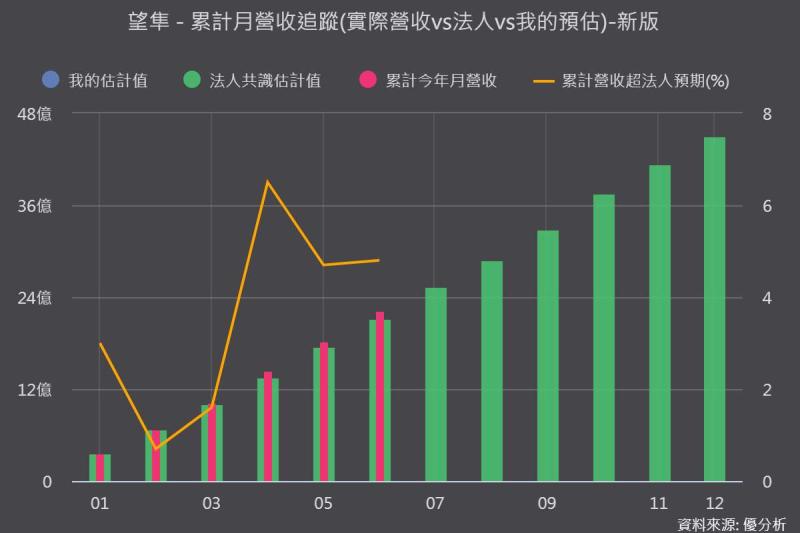 中國隱形眼鏡市場價格戰激烈，望隼(4771)訂單卻供不應求？能見度直達 2027 年