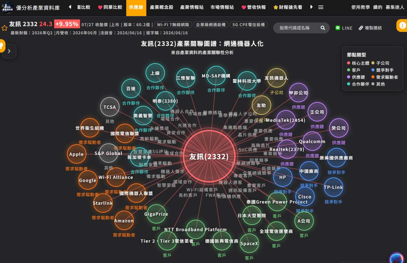 友訊(2332) 切入 Starlink 供應鏈，低軌衛星會成為下一條成長曲線嗎？
