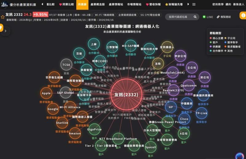 友訊(2332) 切入 Starlink 供應鏈，低軌衛星會成為下一條成長曲線嗎？
