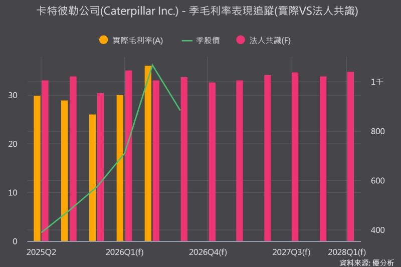 當一台停產四年的引擎重新變搶手，AI 電力週期才剛開始？