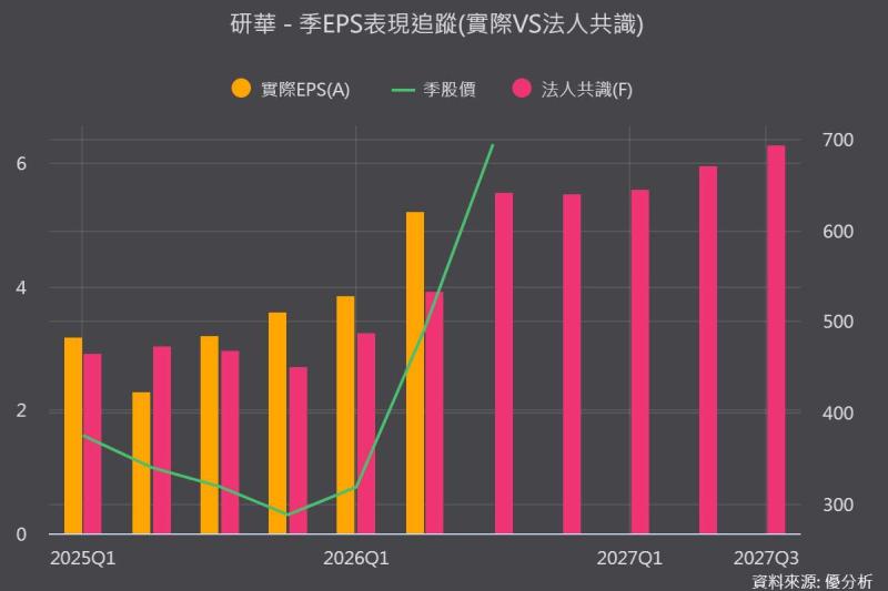 從汽車走向百工百業，研華(2395) 北美營收大增30%不是偶然？