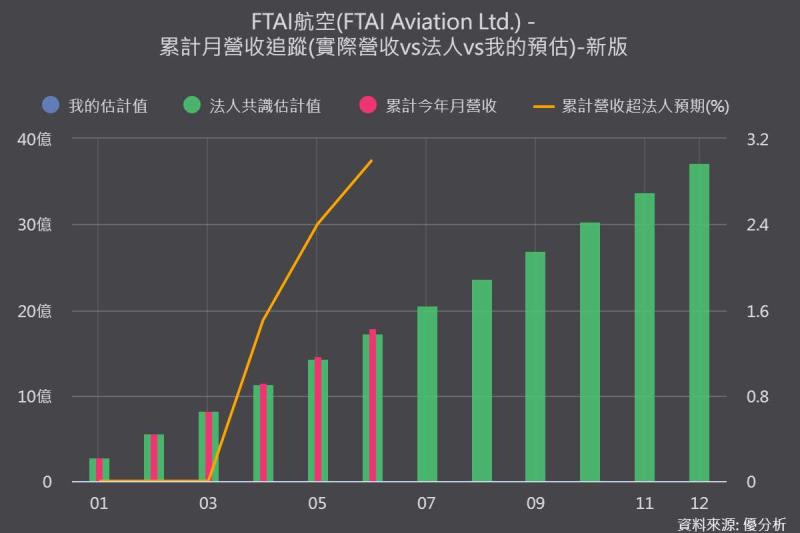 AI 電力荒的下一個贏家？FTAI 手握現成引擎，意外成為發電新解方