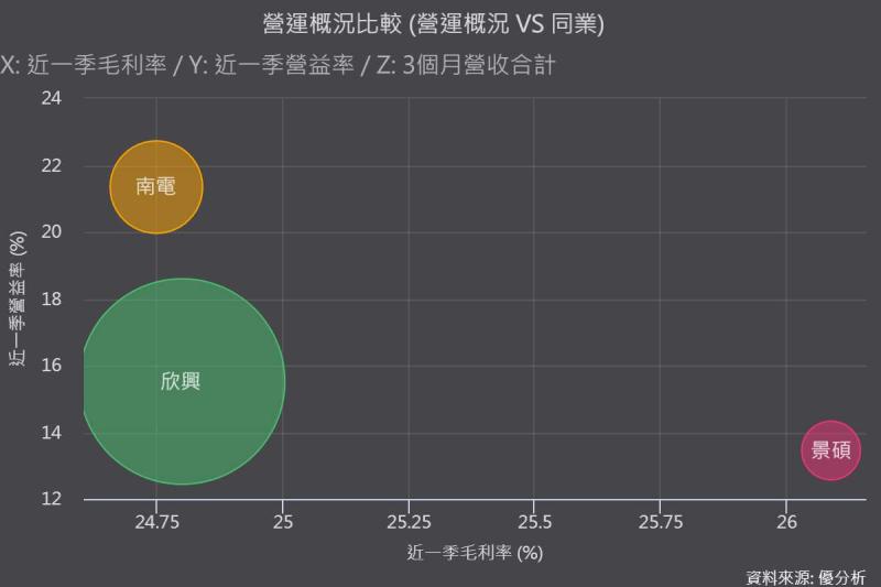 載板三雄誰最牛？原來「什麼都沒有」的那個，反而在旁邊「偷賺」