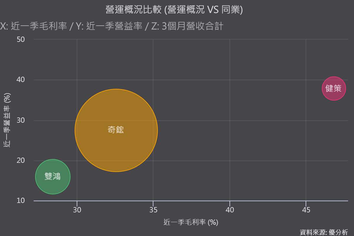 液冷進入下半場！奇鋐(3017)、雙鴻(3324)、健策(3653)獲利驅動力，準備轉移到誰身上？