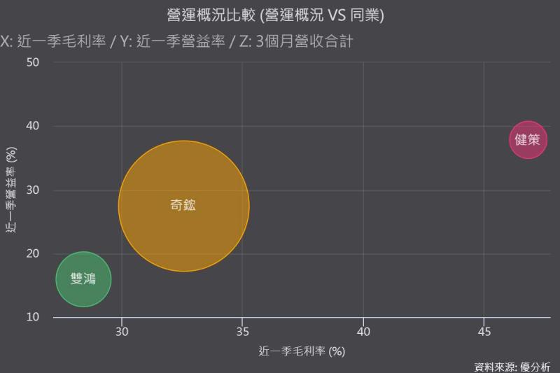 液冷進入下半場！奇鋐(3017)、雙鴻(3324)、健策(3653)獲利驅動力，準備轉移到誰身上？