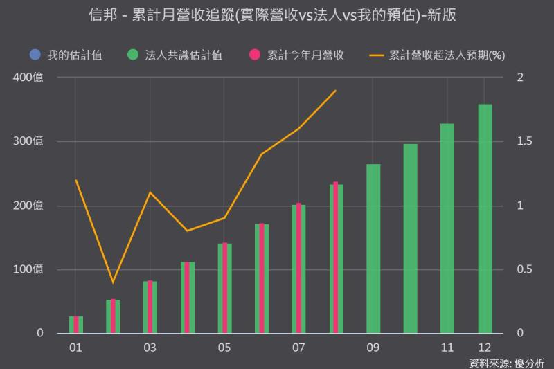 長波段投資人必看！半導體先衝、機器人接棒：信邦(3023) 原來大行情在這一年！？