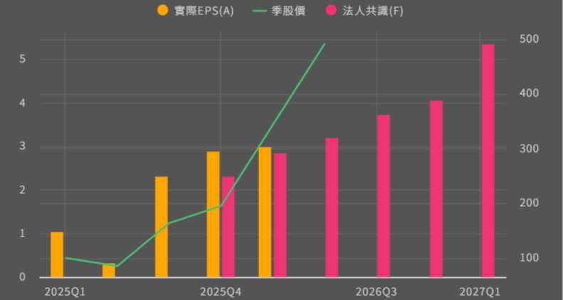 AI光纖需求炸裂！沛亨Q1營收、EPS雙創同期新高訂單能見度直達2027年初