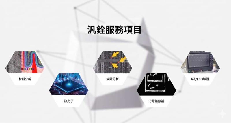 汎銓法說會｜海外布局進入收割期，下半年營收有望顯著跳升