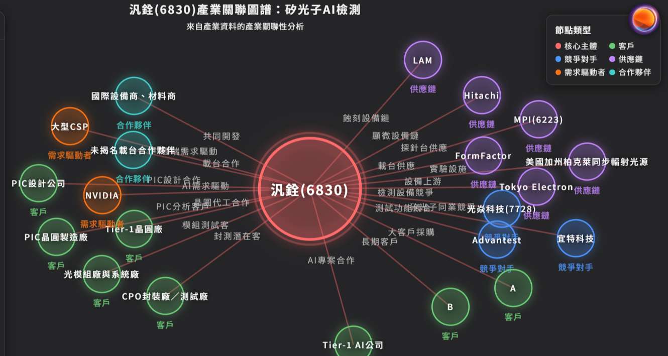汎銓法說會｜海外布局進入收割期，下半年營收有望顯著跳升