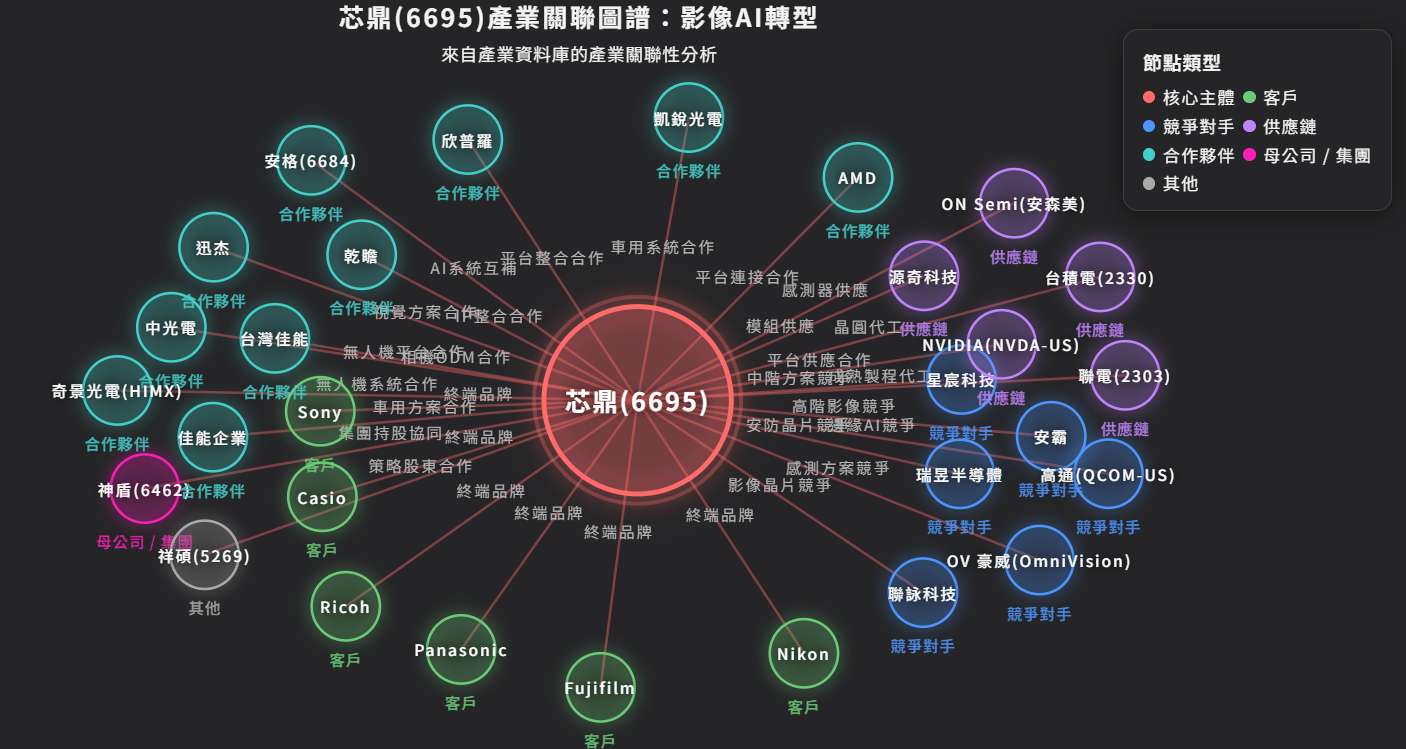 <優分析產業資料庫>供應鏈