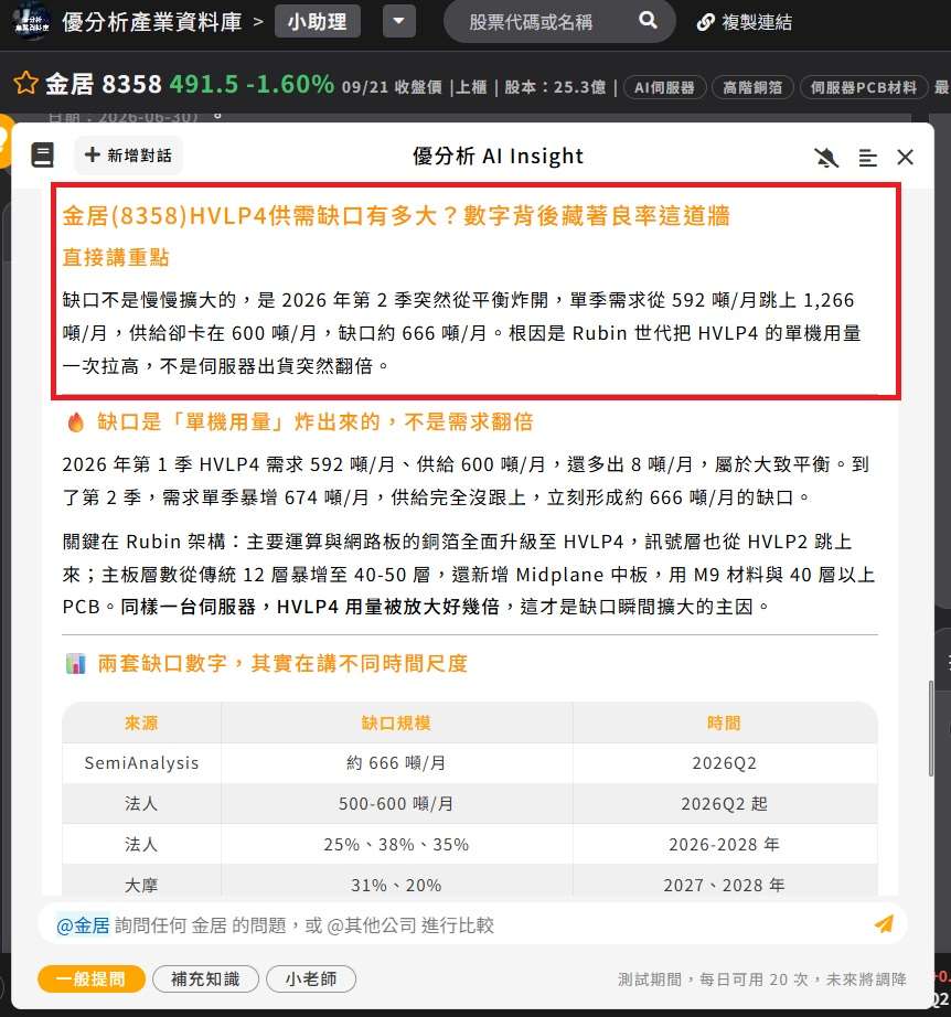 金居(8358)HVLP4供需缺口有多大? 金居(8358)HVLP4供需缺口有多大?