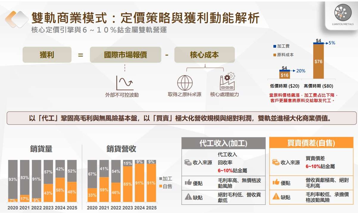 聯友金屬法說會簡報 聯友金屬法說會簡報