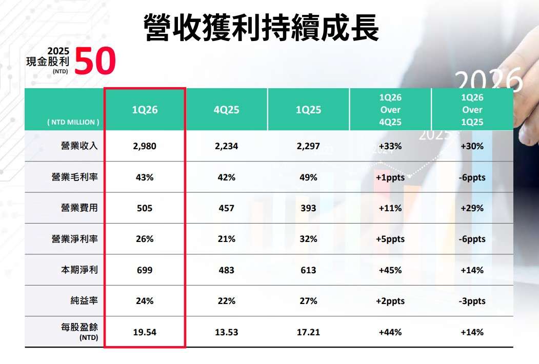 穎崴法說會簡報