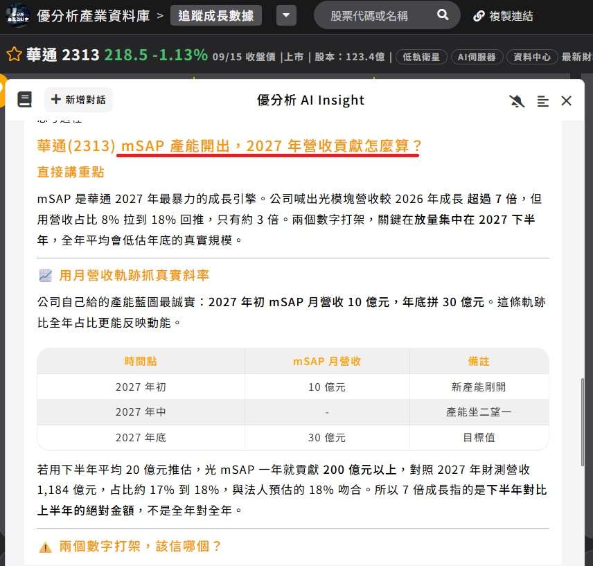 華通mSAP產能 華通mSAP產能