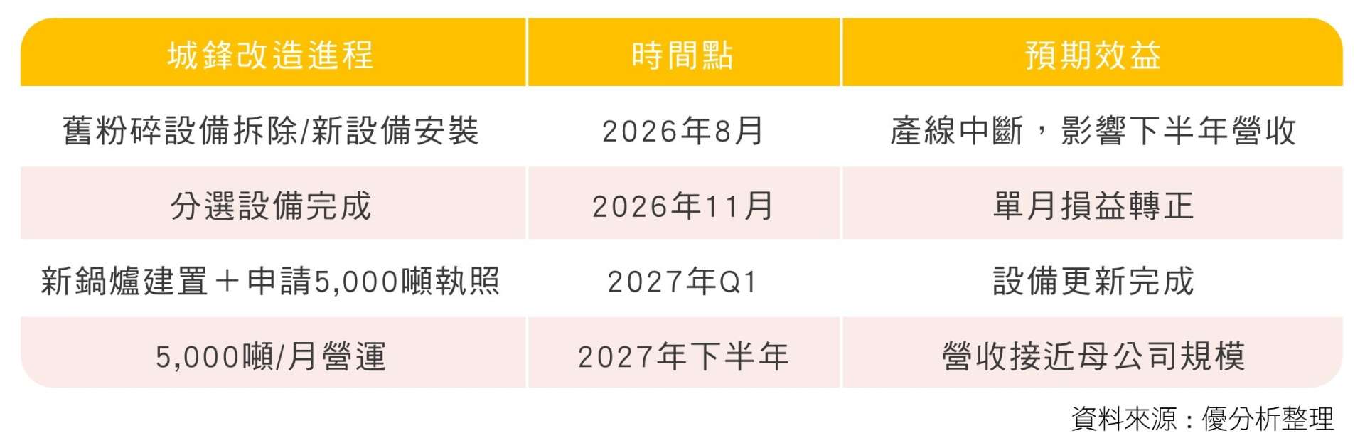 衛司特 城鋒改造 衛司特 城鋒改造