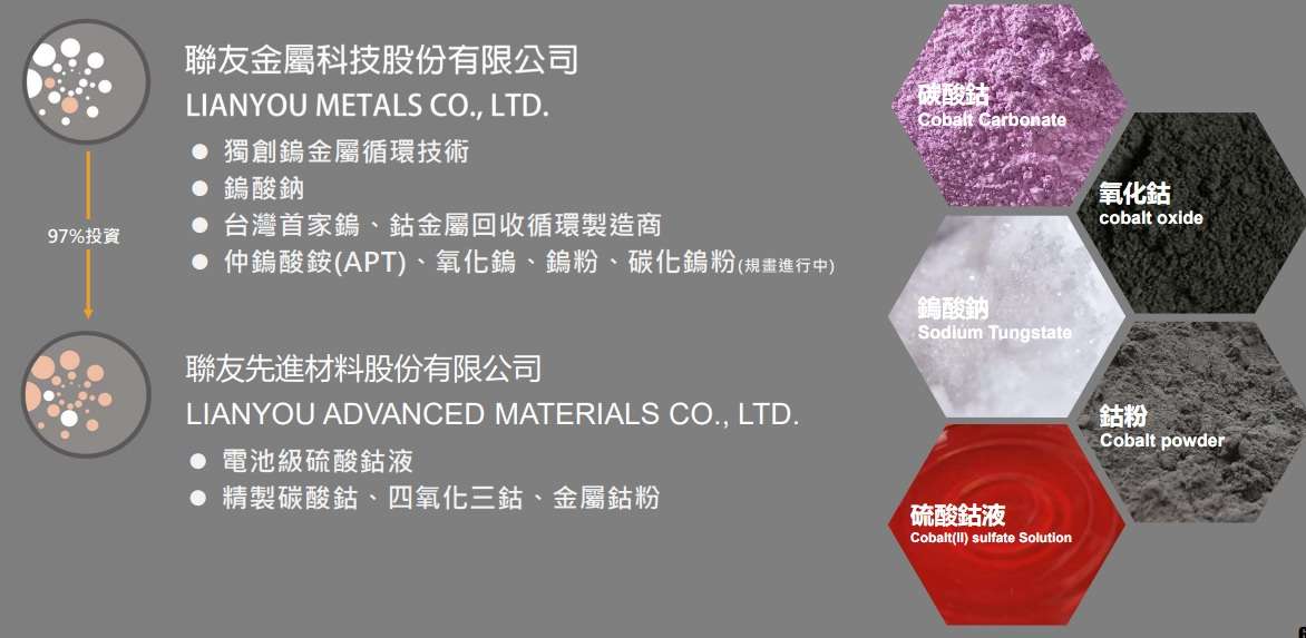 聯友金屬法說會簡報 聯友金屬法說會簡報