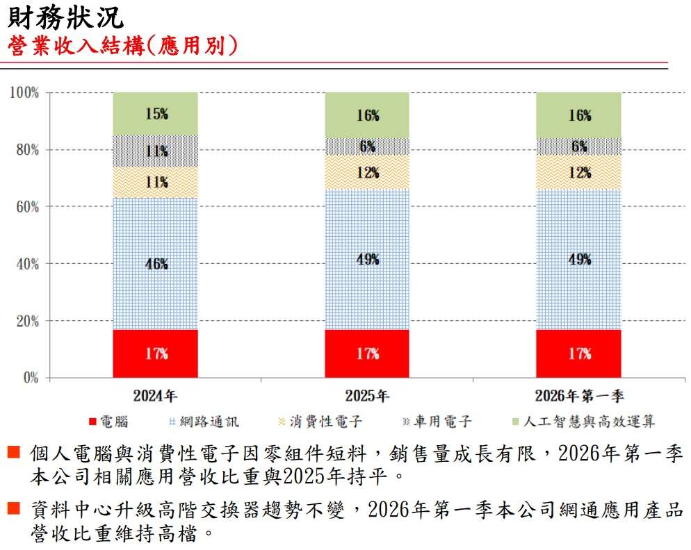 南電法說會簡報 南電法說會簡報