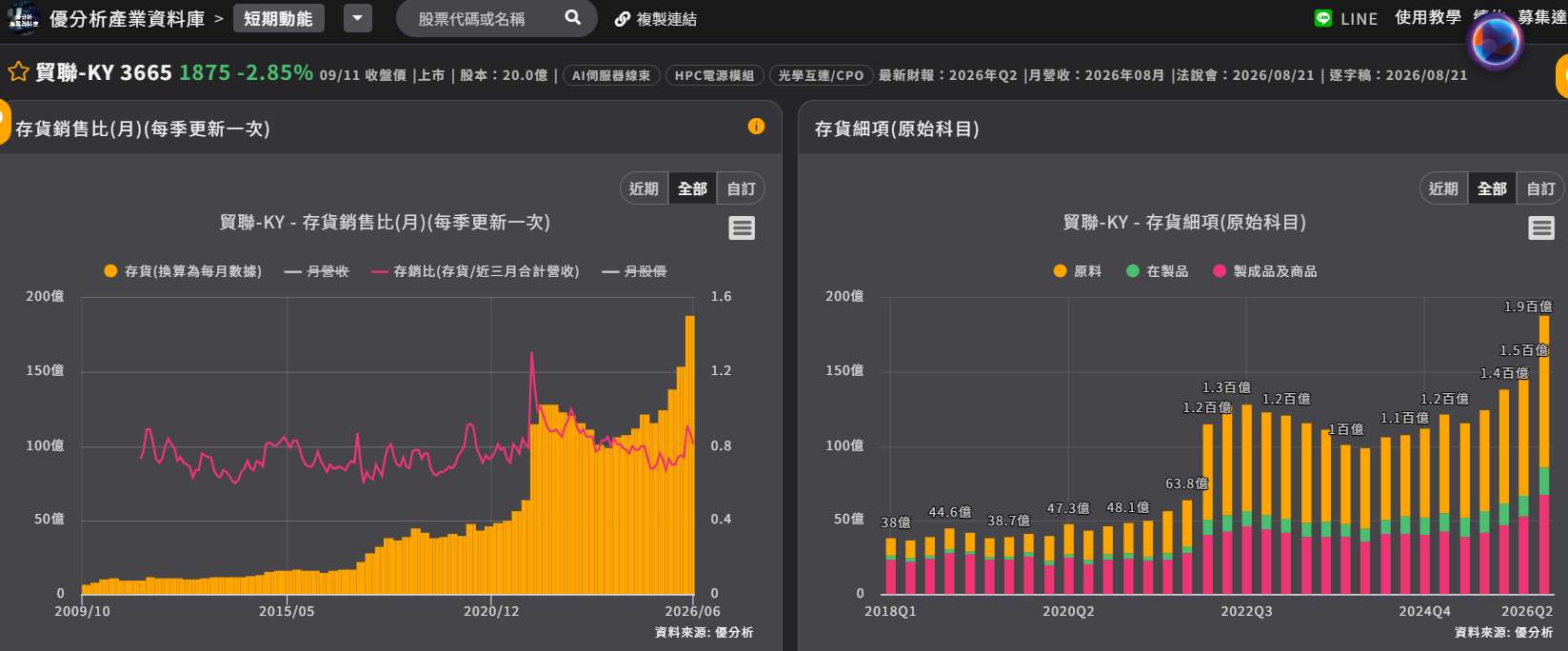 貿聯存貨