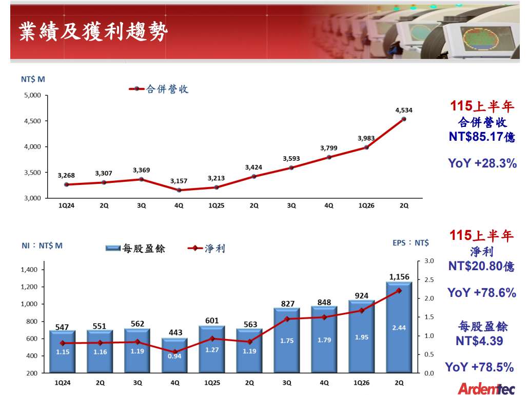 欣銓法說會簡報