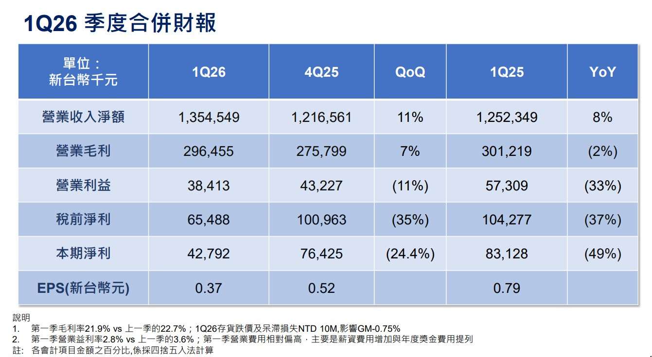 時碩工業法說會簡報 時碩工業法說會簡報