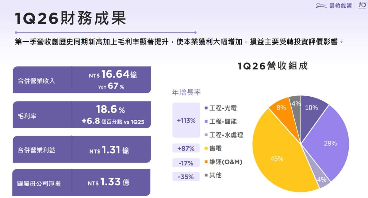 法說會簡報