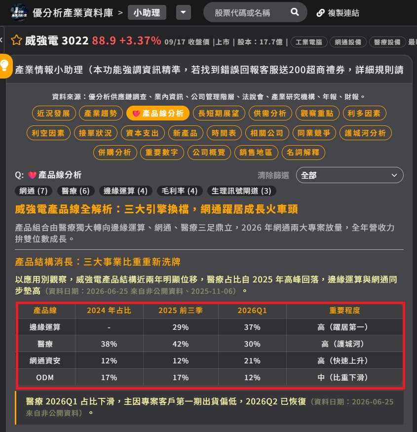 威強電產品線全解析 威強電產品線全解析