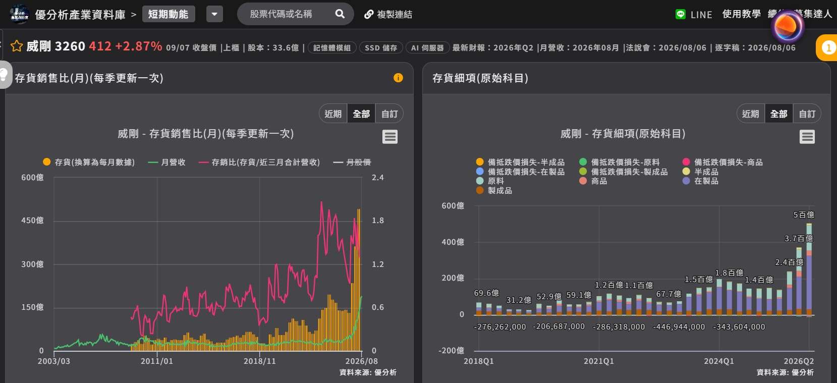 威剛 庫存