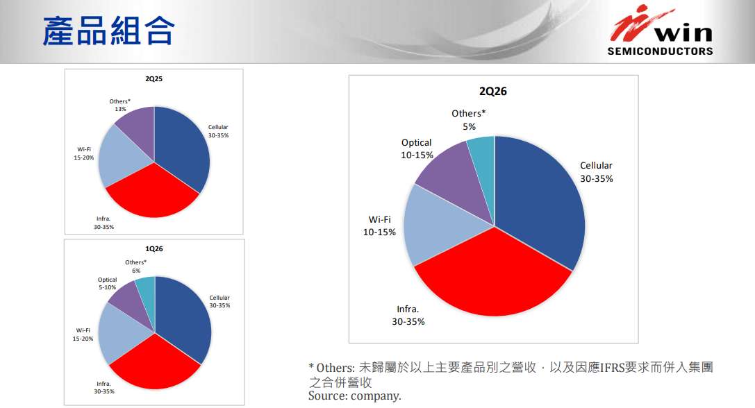 穩懋法說會簡報