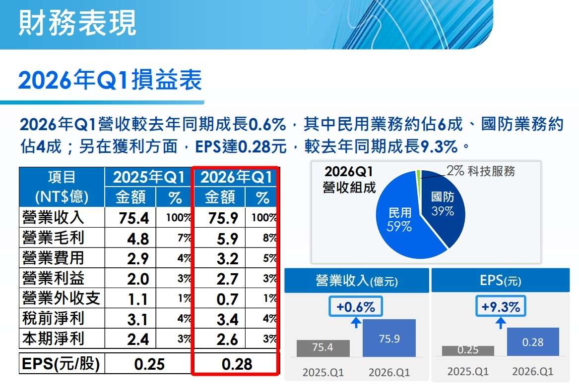漢翔法說會簡報 漢翔法說會簡報