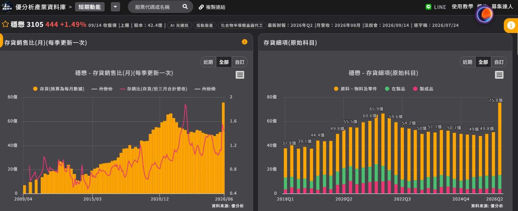 穩懋存貨 穩懋存貨