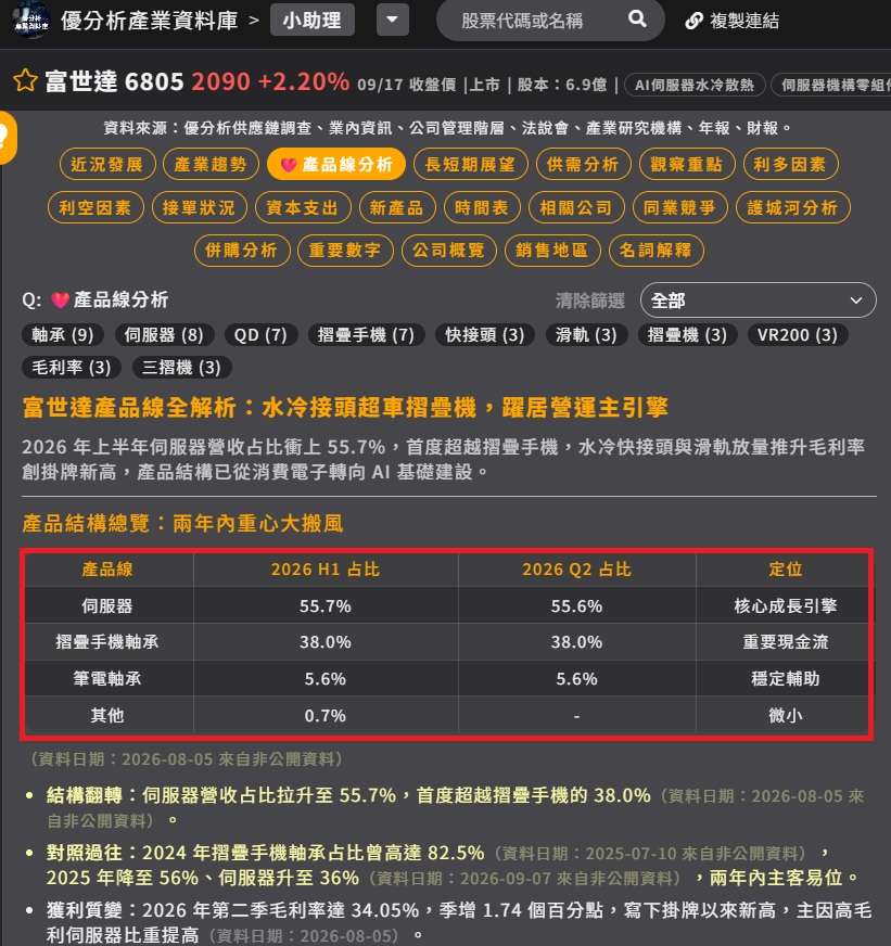 世達產品線全解析 世達產品線全解析
