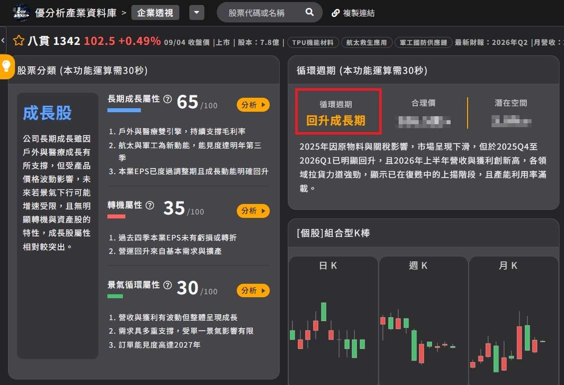 八貫 循環週期 回升成長期 八貫 循環週期 回升成長期