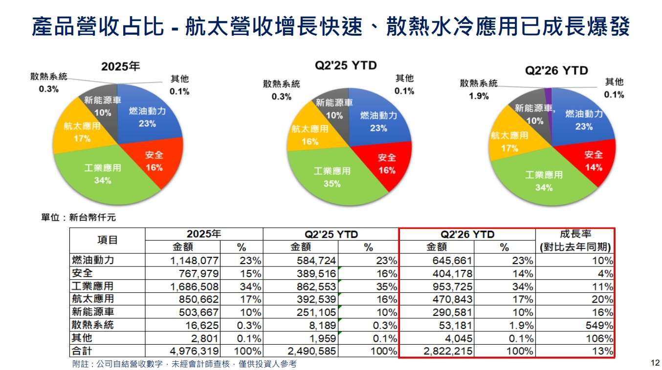 時碩工業法說會簡報 時碩工業法說會簡報