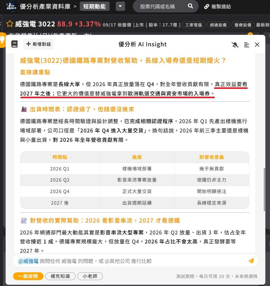 威強電(3022)德國鐵路專案對營收幫助 威強電(3022)德國鐵路專案對營收幫助