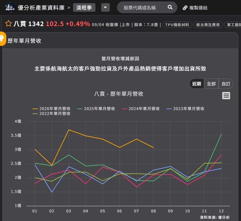 八貫 淡旺季 八貫 淡旺季