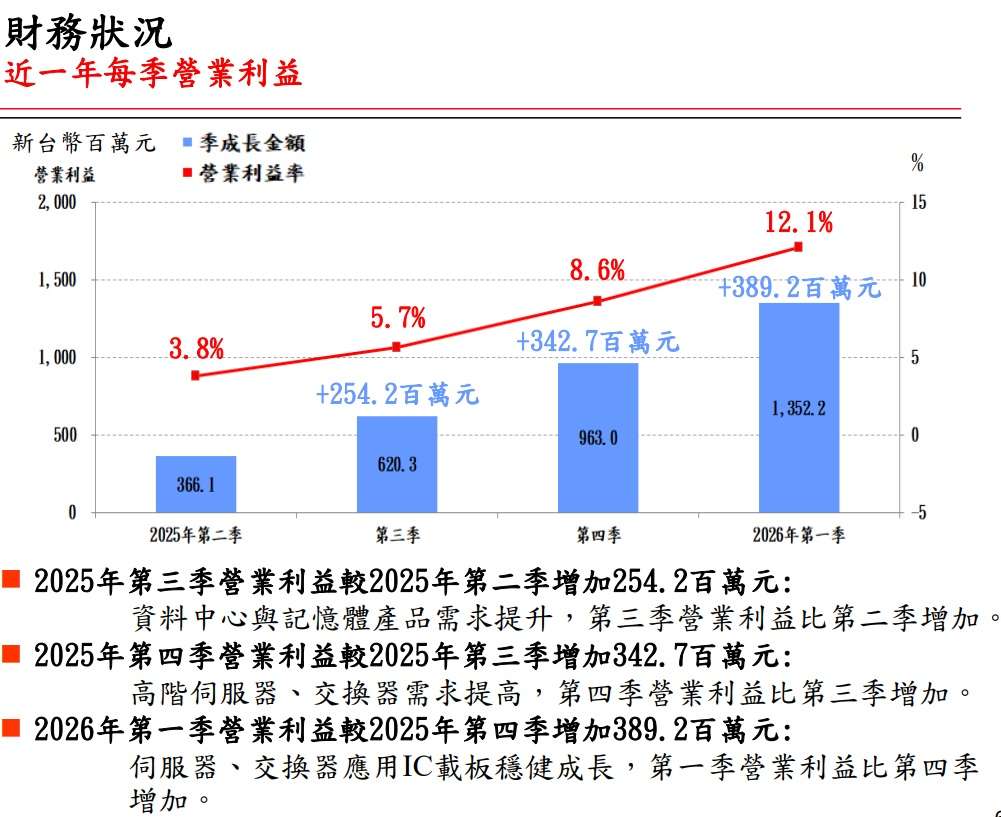 南電法說會簡報 南電法說會簡報