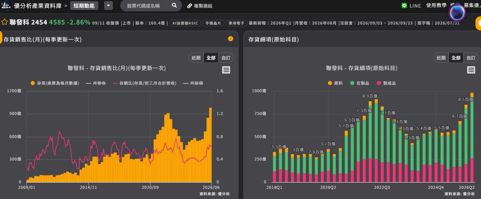 聯發科存貨 聯發科存貨
