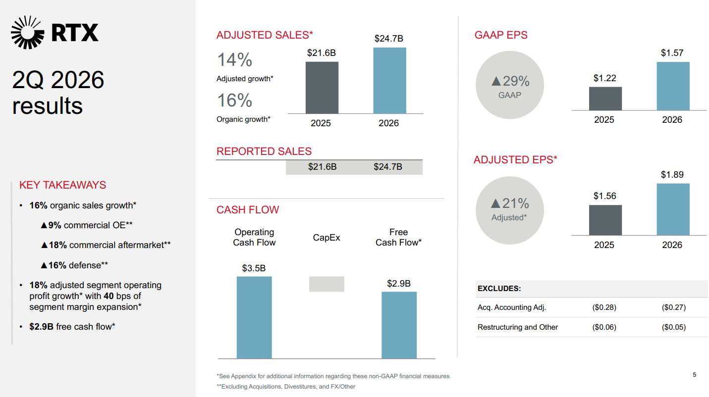 RTX Investor Relations Presentation RTX Investor Relations Presentation